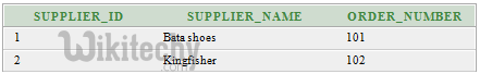  supplier order output